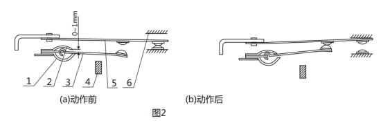 GL-12過流繼電器調試動作圖片