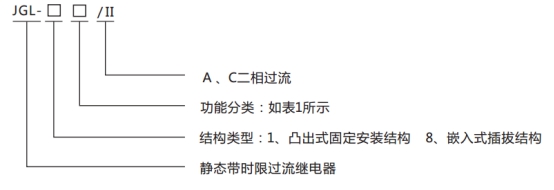 JGL-84/Ⅱ二相靜態(tài)反時(shí)限過流繼電器型號(hào)分類及含義圖1