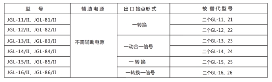 JGL-84/Ⅱ二相靜態(tài)反時(shí)限過流繼電器型號(hào)分類及含義圖2