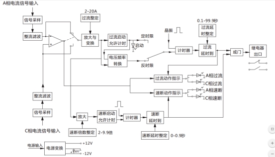 JGL-84/Ⅱ二相靜態(tài)反時(shí)限過流繼電器工作原理圖