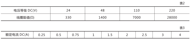DZB-556中間繼電器技術數據圖片一