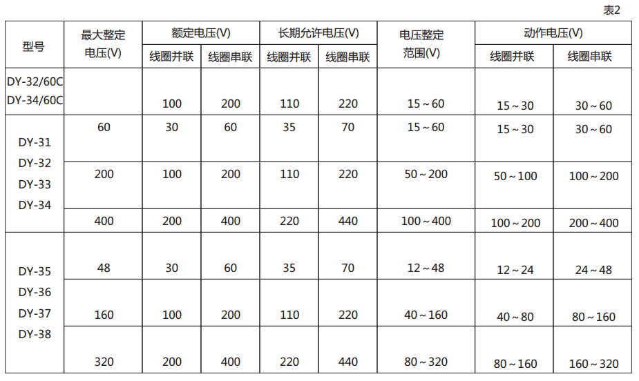 DY-35電壓繼電器技術數據圖2
