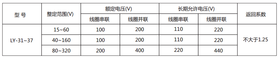  LY-36電壓繼電器主要技術參數