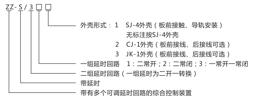 ZZ-S-12分閘、合閘、電源監視綜合控制裝置型號含義