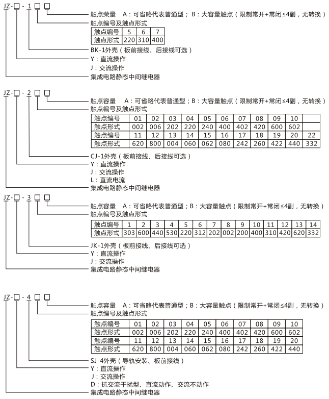 JZY（J)-203X靜態中間繼電器命名及含義