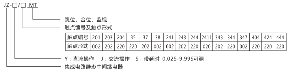 JZ-Y-204MT跳位、合位、電源監視中間繼電器型號命名及含義
