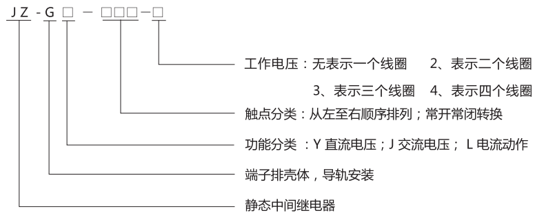 JZ-GY(J)-060端子排靜態(tài)中間繼電器型號(hào)分類及含義